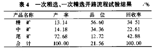 一次粗選，一次精選開路流程試驗(yàn)結(jié)果