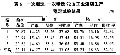 一次粗選、一次粗選72h工業(yè)連續(xù)生產(chǎn)穩(wěn)定試驗(yàn)結(jié)果